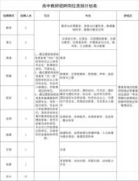 河北一地招聘教师！发放70万元购房补贴