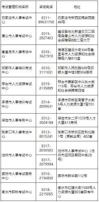 注意了！河北考区这七项考试补考取消举行