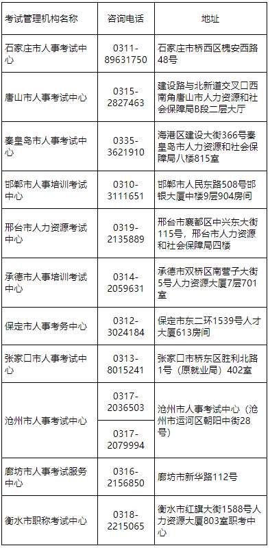 注意了！河北考区这七项考试补考取消举行