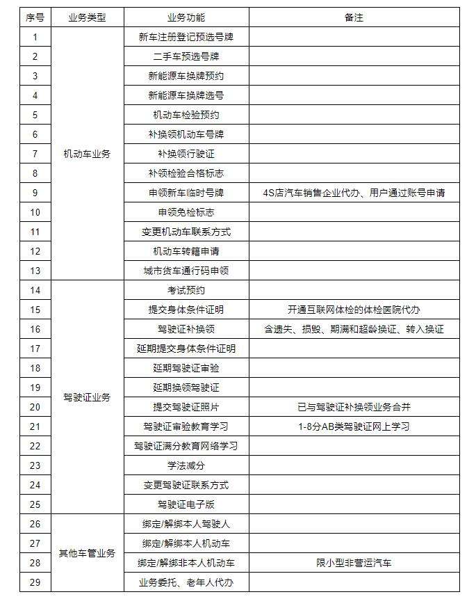车驾管业务怎么办？河北四地交管门发布公告→