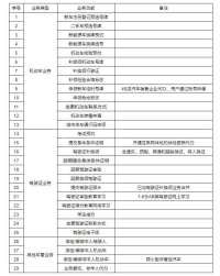 车驾管业务怎么办？河北四地交管门发布公告→