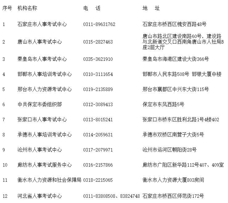 事关公务员笔试 河北人事考试网最新发布→