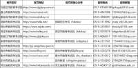 事关2023年硕士研究生招生考试，河北各地咨询电话公布